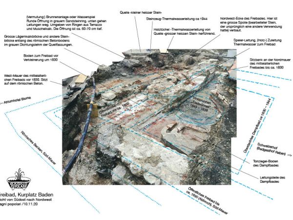(G) 11. November 2020: Übersicht über freigelegte Ruinen des&nbsp;Freibades